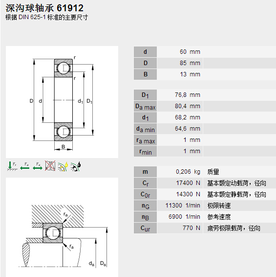 鑫宙國(guó)際貿(mào)易(上海)有限公司進(jìn)口61912軸承參數(shù)資料
