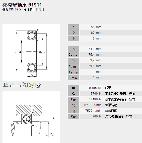 鑫宙國際貿(mào)易(上海)有限公司進(jìn)口INA61911軸承參數(shù)資料