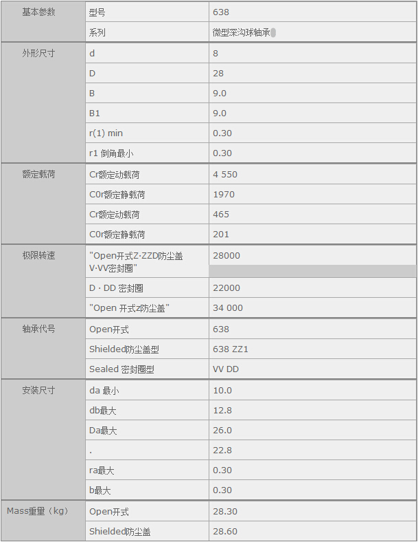 鑫宙國際貿(mào)易(上海)有限公司進(jìn)口NSK638軸承參數(shù)資料
