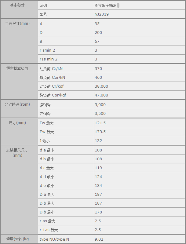 鑫宙國際貿(mào)易(上海)有限公司進(jìn)口NJ2319軸承參數(shù)資料